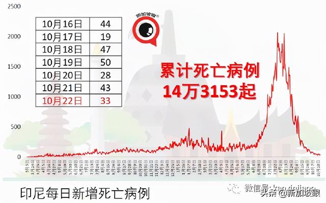 从马国入境新加坡注意这些新规定：安追踪器，指定停车位