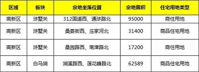 苏州马上挂地！超多核心优质地块，园区绝版地块、苏州湾、浒关