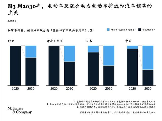 亚洲消费者引领移动出行的未来