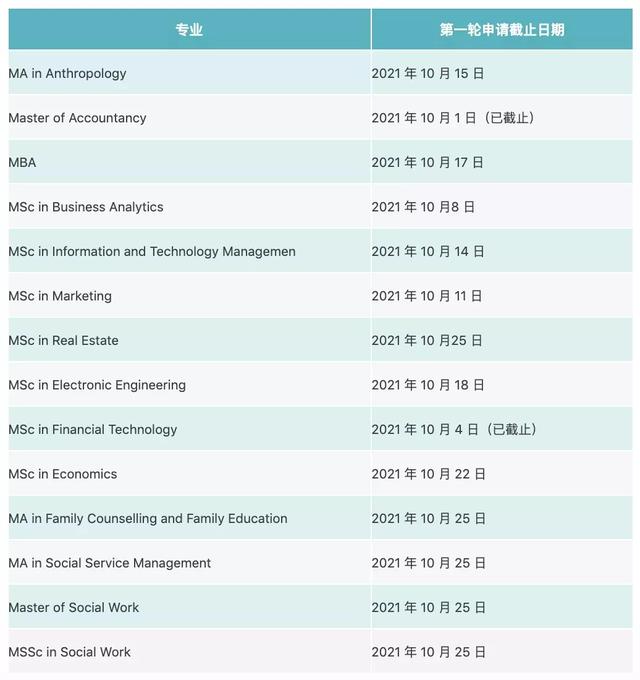 香港和澳门第一轮申请即将截止！盘点都有哪些学校