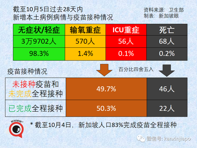 美国大厂称与新加坡“有最新口服药供货协议”；老人儿童确诊再创新高