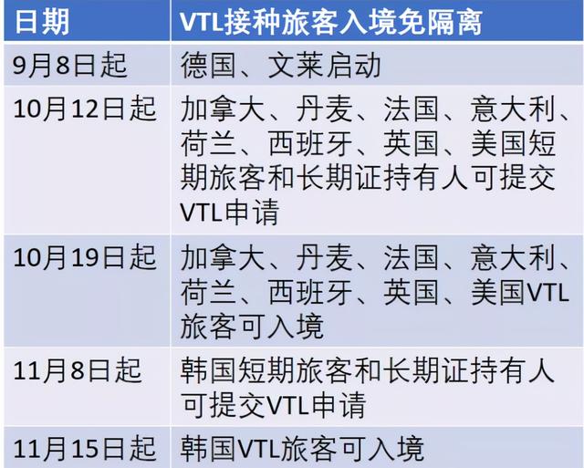 新加坡将与11个贸易伙伴，推行免隔离入境计划，其中却无中国