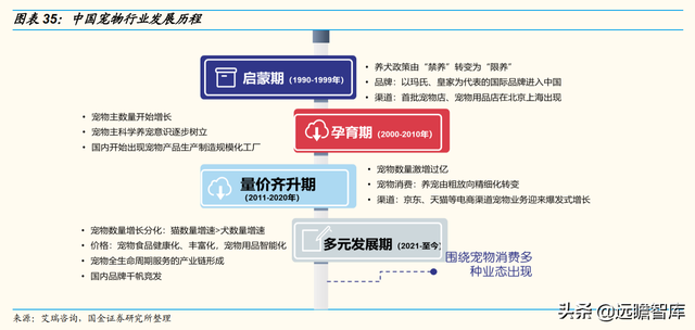 宠物行业：以日本为鉴，从品牌、品类、渠道三维度探析国货崛起