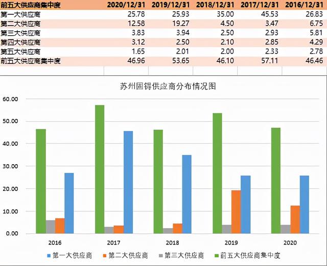 国内VR传感器的“试水者”--苏州固锝