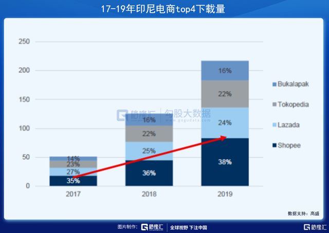 美股掘金 | 小腾讯+阿里Sea仍有较大上行空间