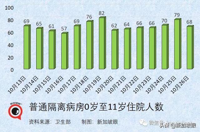 美国FDA专家组支持儿童接种辉瑞疫苗 科兴纳入新加坡国家接种数据