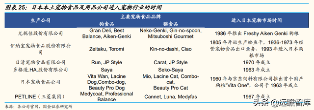 宠物行业：以日本为鉴，从品牌、品类、渠道三维度探析国货崛起