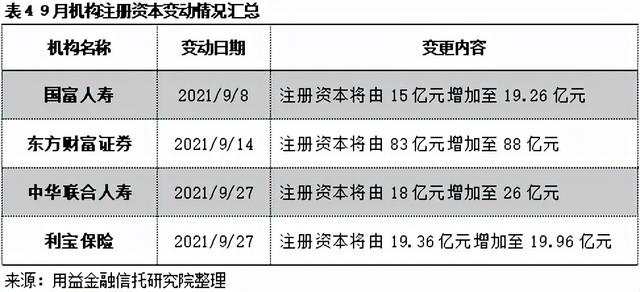 9月大资管机构月度回顾：地产领域违约事件频发 信托公司频频踩雷