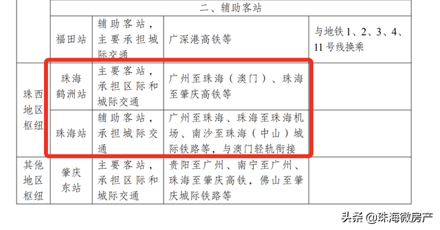 2021年，鹤洲CBD正式起步！何以担起珠海中心大任？