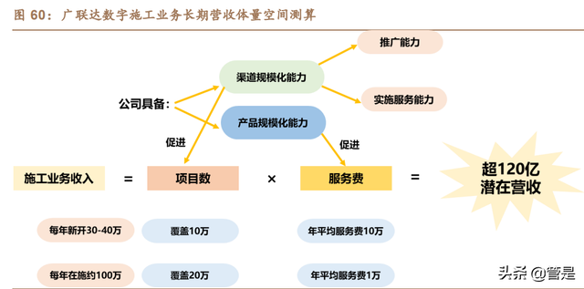 建筑IT行业之广联达深度研究报告：短中长期看好公司价值