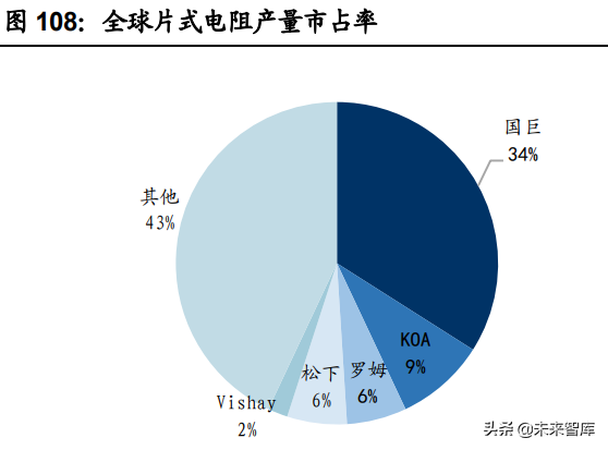 电子行业投资策略：先进制造的全球化与消费升级的国产化