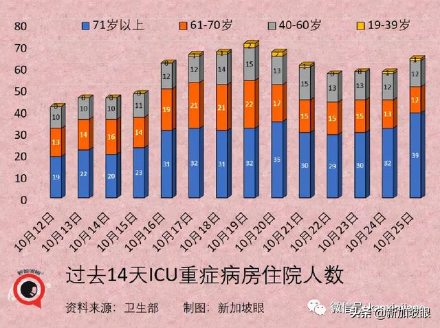 新加坡进一步敞开，入境免隔离名单扩大，今夜起对印度等开放