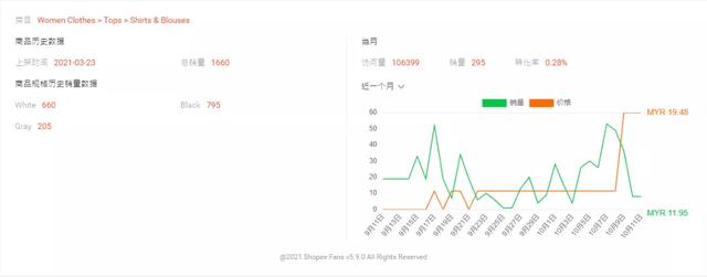 拒绝内卷，轻松月入十万丨95后小伙的Shopee出海之路