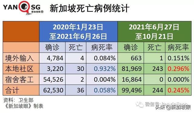 新加坡15%人口感染即峰值到来；澳洲、新加坡拟下周入境免隔离