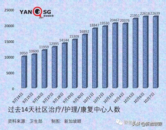 累计破12万 | 继对华单方面开放之后，新加坡与美国洽谈入境免隔离