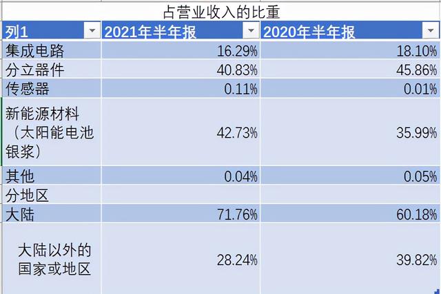 国内VR传感器的“试水者”--苏州固锝