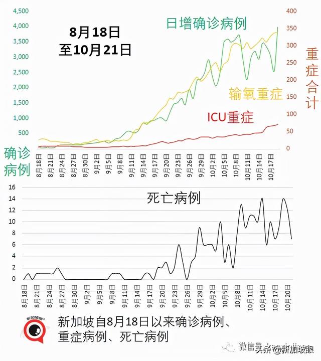 新加坡15%人口感染即峰值到来；澳洲、新加坡拟下周入境免隔离