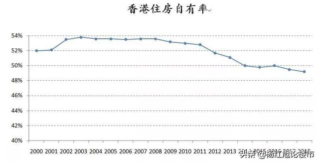 香港普通人住得太糟了！被新加坡BS，大陆有关部门高度关心