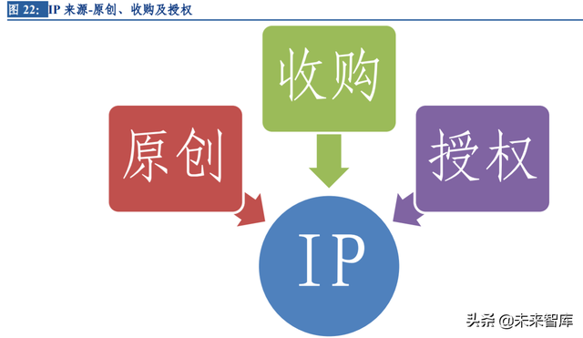 环球影城专题研究：从“电影嘉年华”到“世界级家庭娱乐胜地”