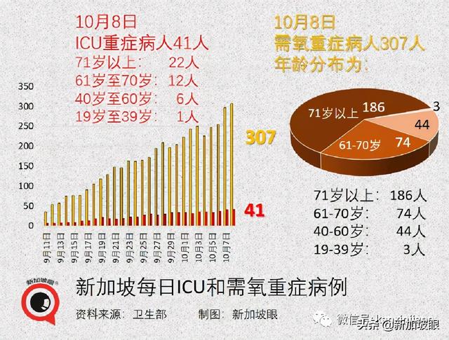 新加坡国家传染病中心主任：须借助追加剂维持免疫力