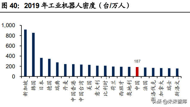 电子行业投资策略：先进制造的全球化与消费升级的国产化