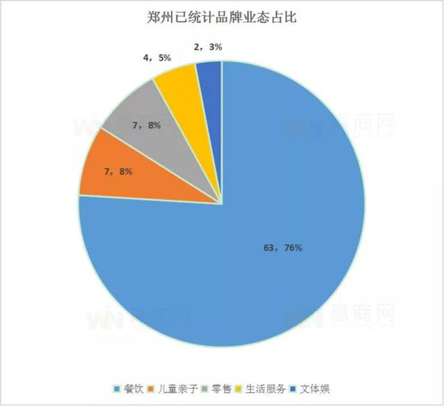 如何看见城市商业力？郑州用83个本土品牌解答