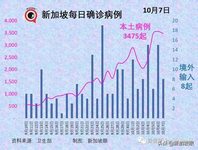 累计破12万 | 继对华单方面开放之后，新加坡与美国洽谈入境免隔离