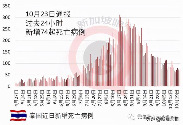 从马国入境新加坡注意这些新规定：安追踪器，指定停车位