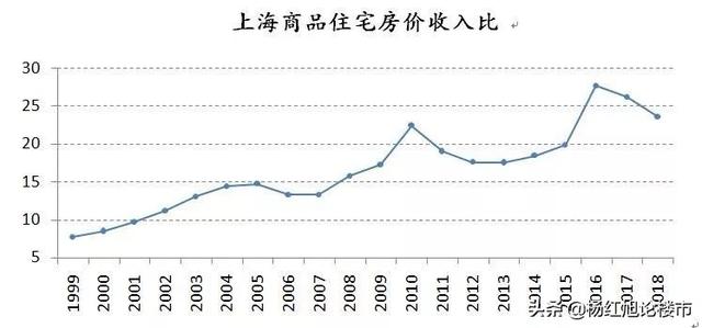 香港普通人住得太糟了！被新加坡BS，大陆有关部门高度关心