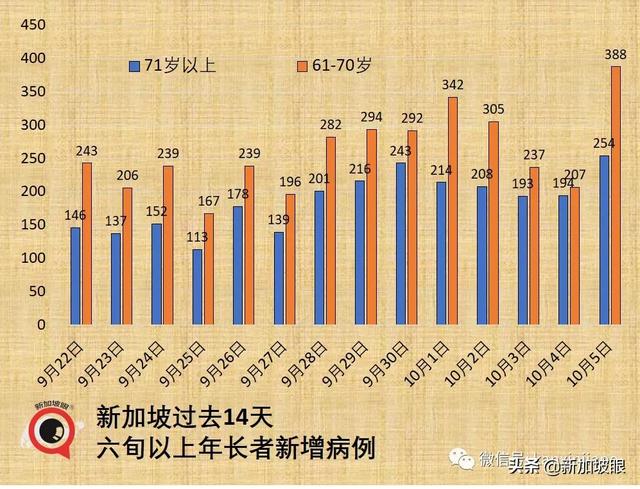 美大厂称与新加坡“有最新口服药供货协议”老人儿童确诊再创新高