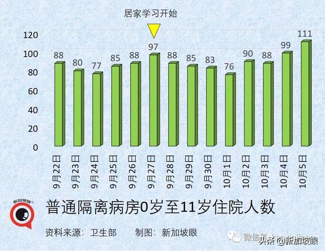 美大厂称与新加坡“有最新口服药供货协议”老人儿童确诊再创新高