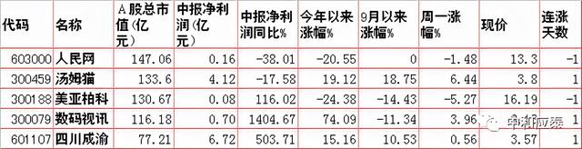 周二股市重要投资参考