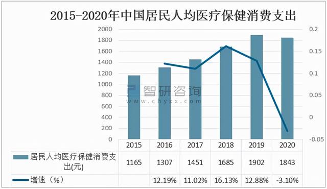 2020年中国智能按摩椅市场分析概括 「图」