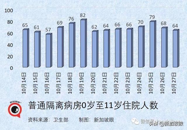 新加坡昨夜数据突然爆表，年长者确诊大增44%，儿童确诊几乎翻倍