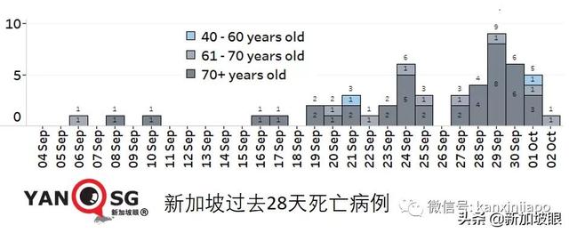 部长：新加坡数月后可自信开放，不再担心新一波疫情来袭