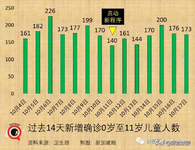 新加坡抗疫政策“反复不定“？部长说“我们曙光在望“