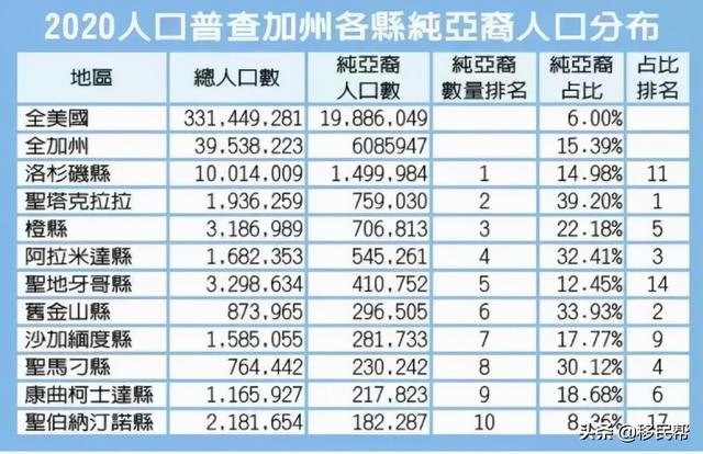 一周资讯：加拿大有望完成2021年移民目标，8月迎接新移民37780名