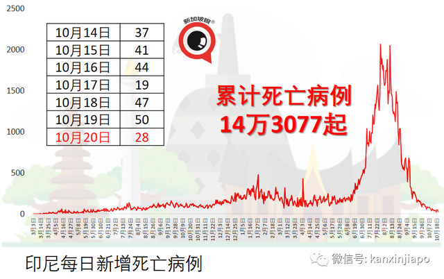 新加坡感染群观察期减半为14天；八旬以上未接种疫苗年长者半数转为重症