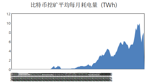 IMF最新警告：加密资产“挖矿”和交易转移至其他国家，可能带来重大挑战