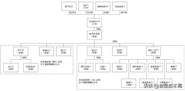 火遍香港米线店谭仔成功上市，市值41亿，要押注中国内地市场