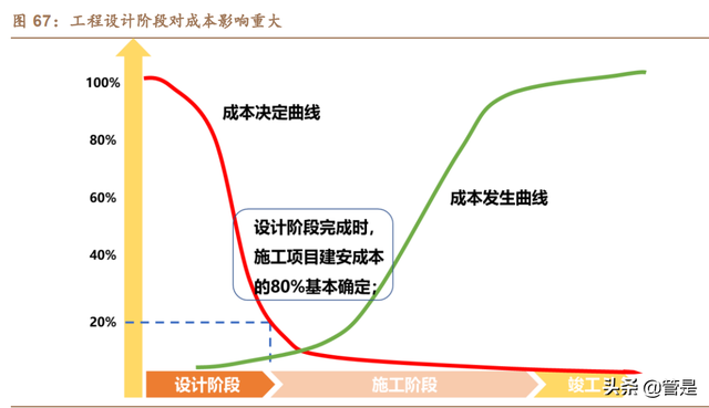 建筑IT行业之广联达深度研究报告：短中长期看好公司价值