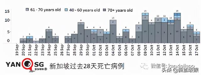 新加坡抗疫政策“反复不定“？部长说“我们曙光在望“