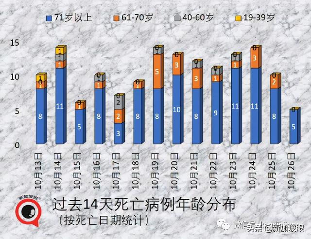 新中一航班6确诊熔断；中国建议研发特效药恢复人员往来