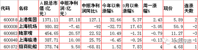 周二股市重要投资参考