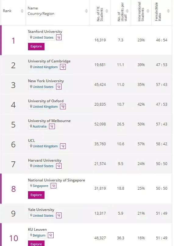 2022年THE世界大学学科排名陆续发布！英国大学表现亮眼