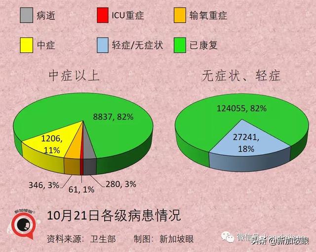 新加坡15%人口感染即峰值到来；澳洲、新加坡拟下周入境免隔离