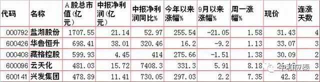 周二股市重要投资参考