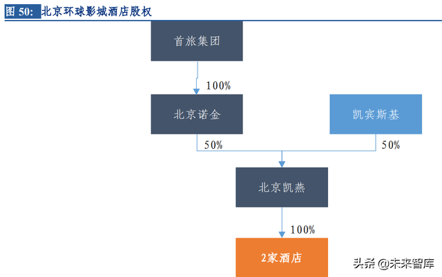 环球影城专题研究：从“电影嘉年华”到“世界级家庭娱乐胜地”