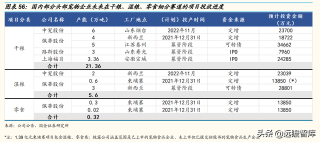 宠物行业：以日本为鉴，从品牌、品类、渠道三维度探析国货崛起