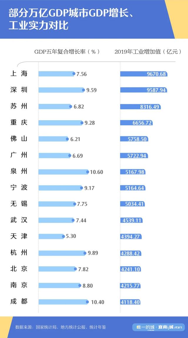 57城市场活力榜｜深圳企业密度比肩纽约，海南双城现黑马潜力